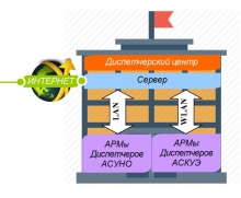 Автоматизированная система управления освещением АСУНО AnCom Light